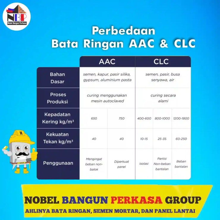 perbandingan bata ringan aac dan clc