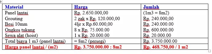 perkiraan harga pasang panel lantai