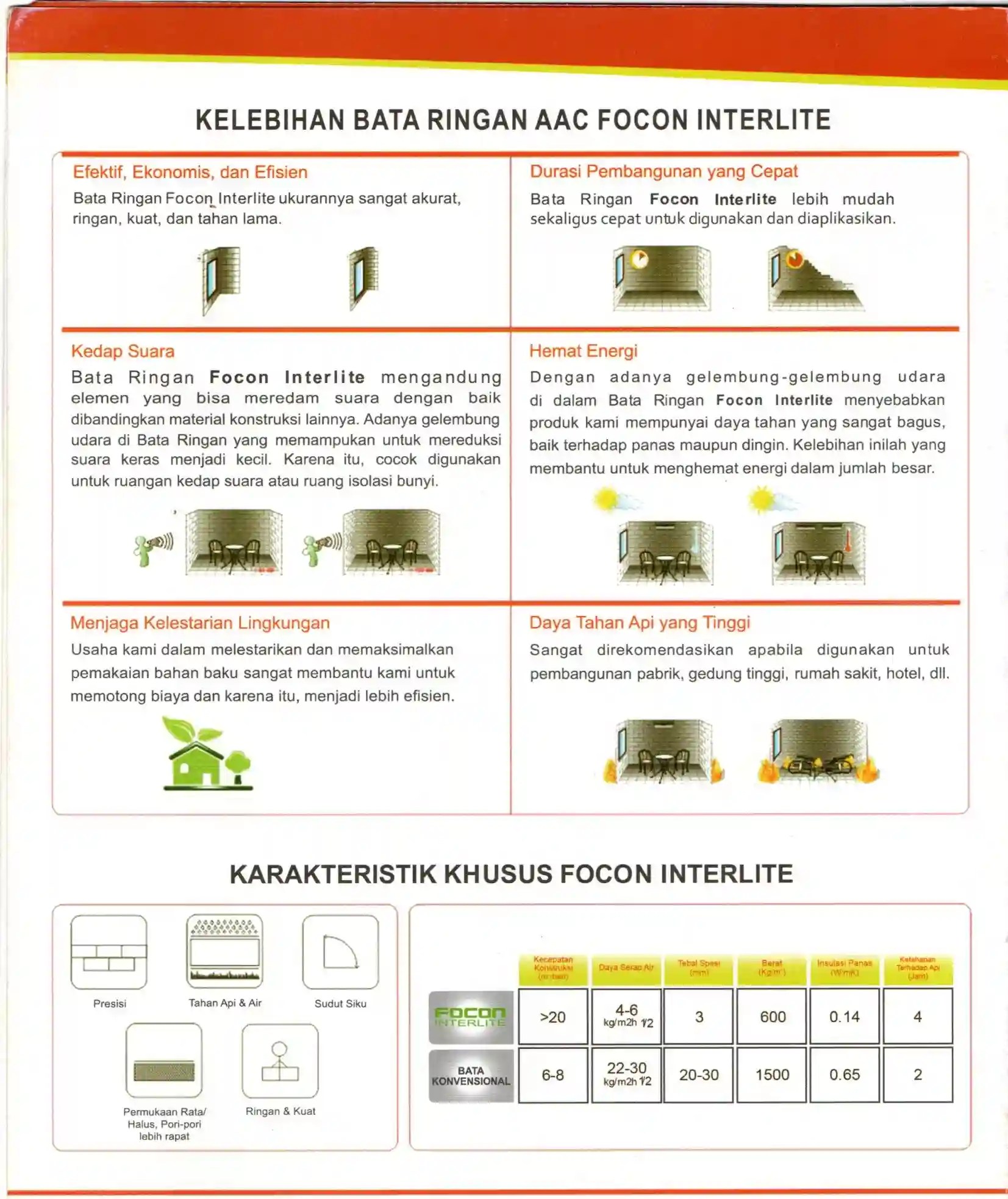 keunggulan bata ringan hebel focon